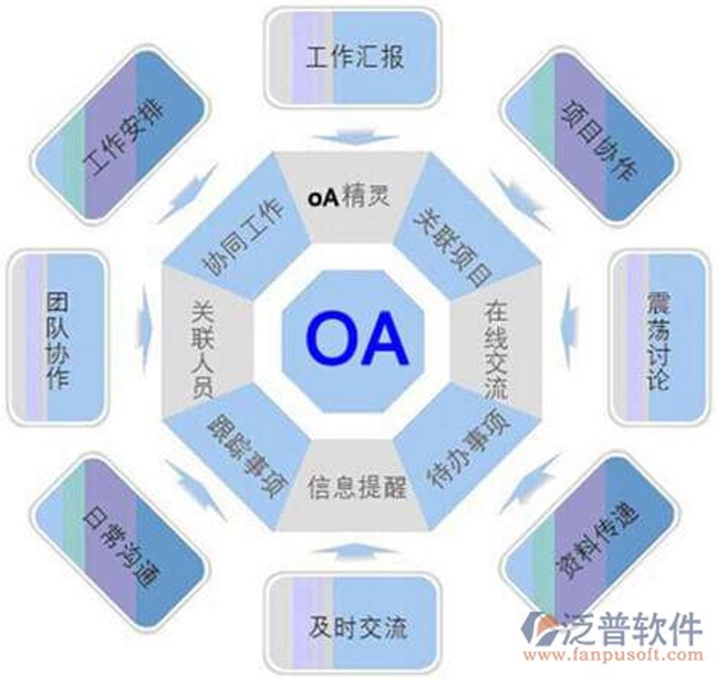 OA办公系统开发：实现工作流程与效率的完美融合